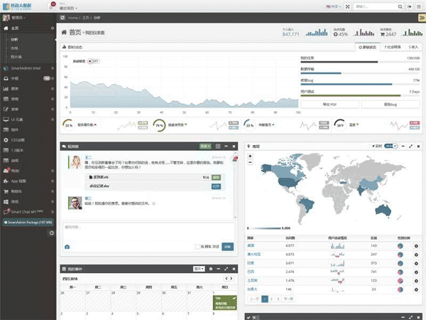 HTML源码 中文版SmartAdmin数据分析后台管理模板